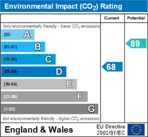 Upper House Cottages EIR